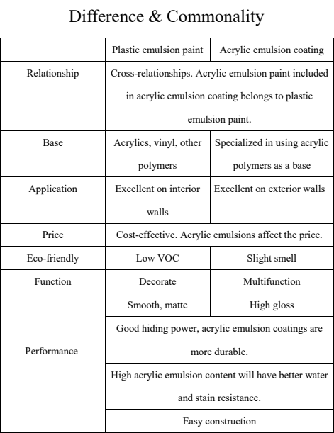 form: Difference and commonality